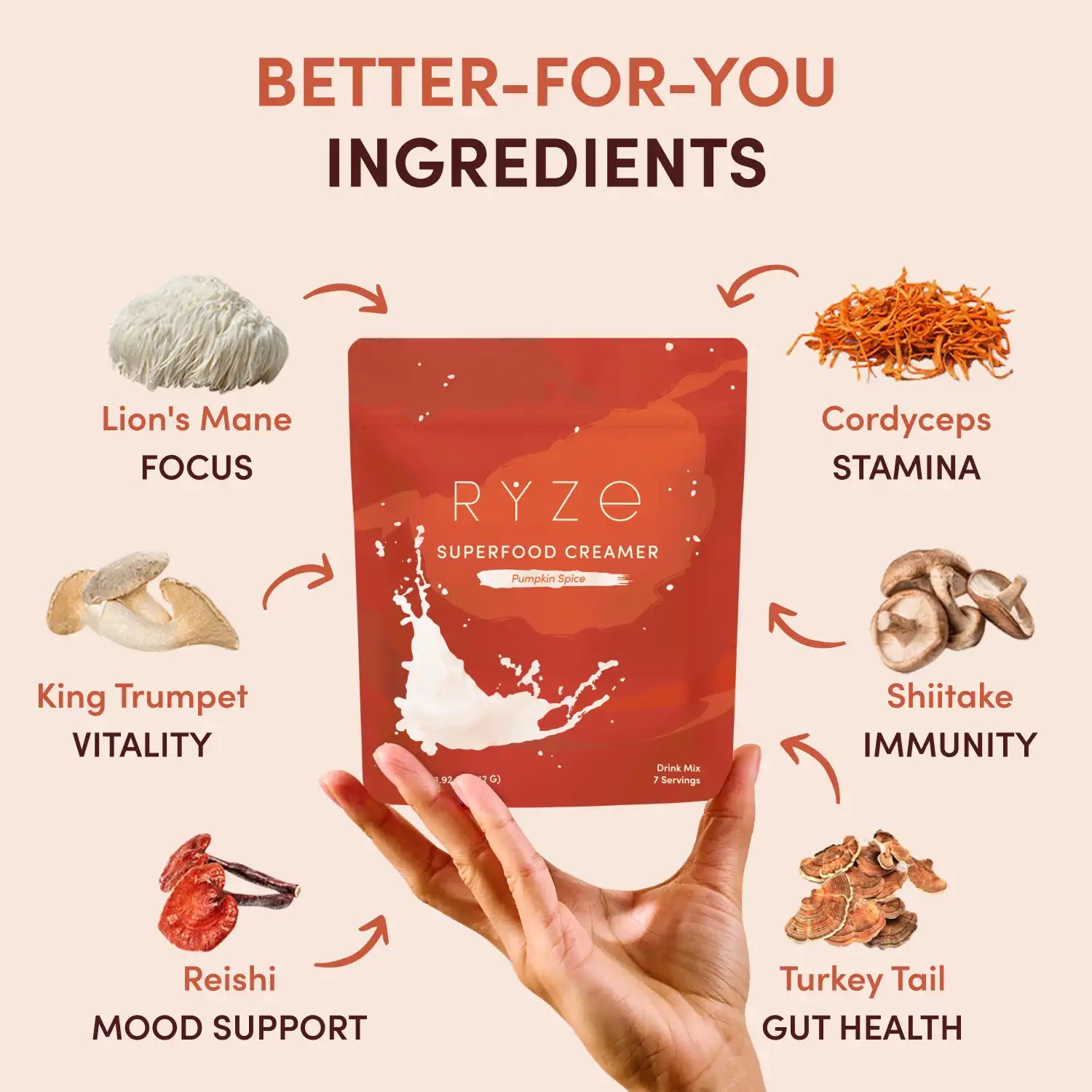 RYZE Pumpkin Spice Superfood Creamer Add-On (SPECIAL PRICING)